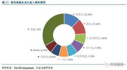 【民生研究高端裝備系列07】長川科技(300604): 半導體測試設備國產化先行者