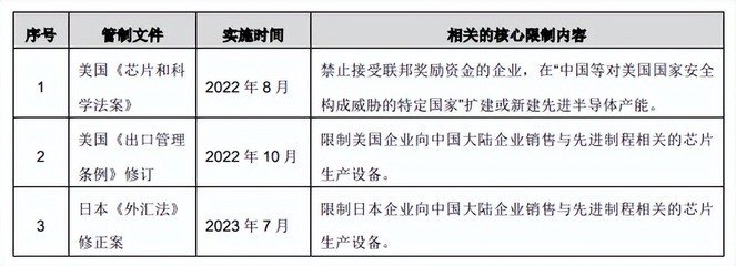 盾源聚芯 產能利用率走低背后的“黃金光環”與增長隱憂
